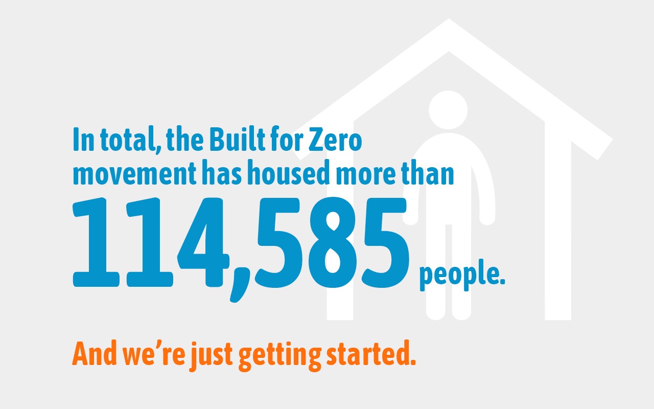 In total, the Built for Zero  movement has housed more than 114,585 people. And we're just getting started.