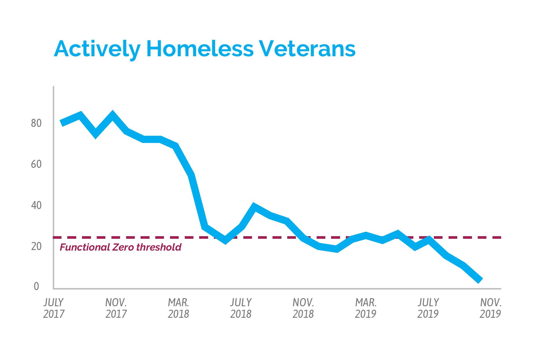 https://community.solutions/wp-content/uploads/2020/01/Chattanooga-run-chart-1-1.jpg