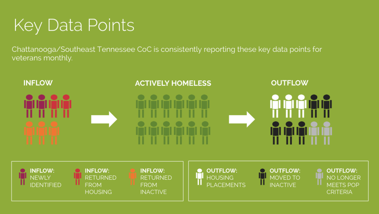 Chattanooga Continuum KIT