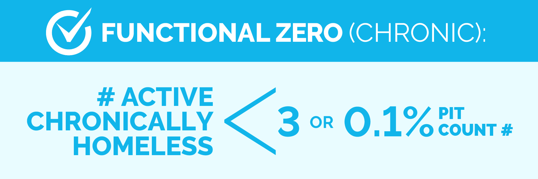Functional zero definition