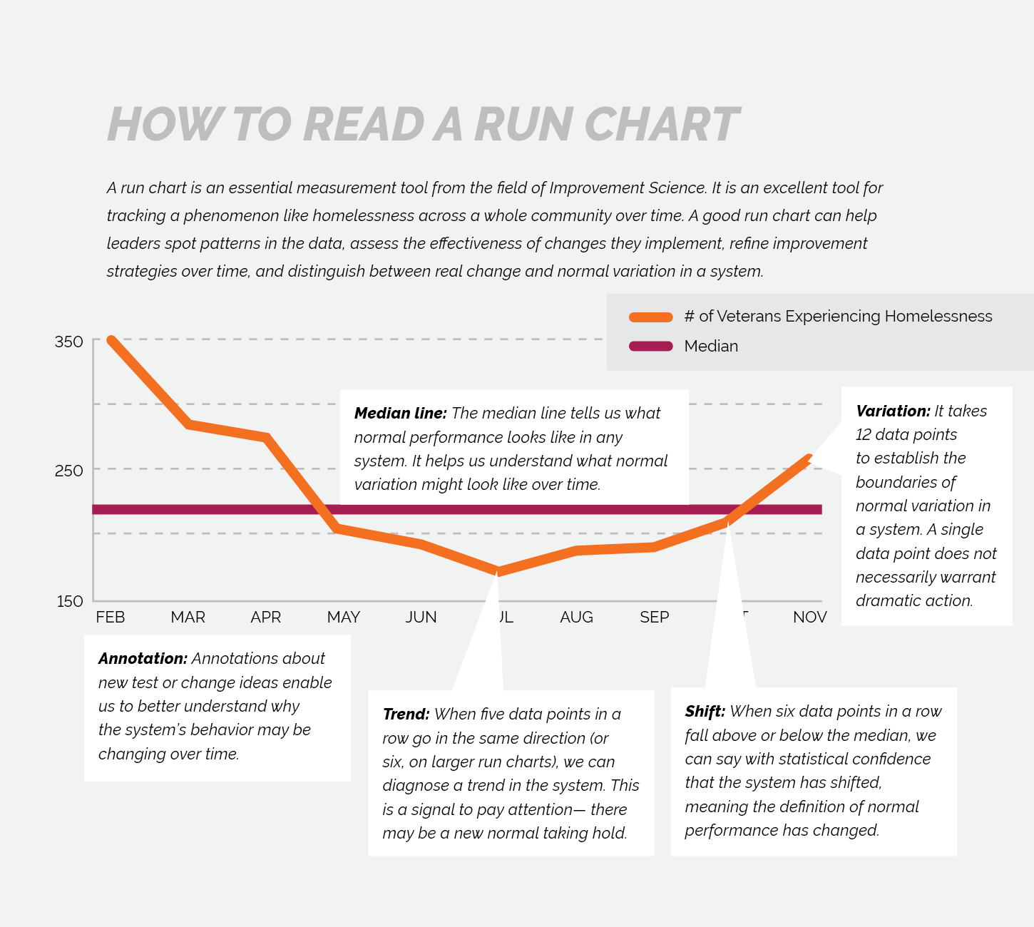 how to read a run chart