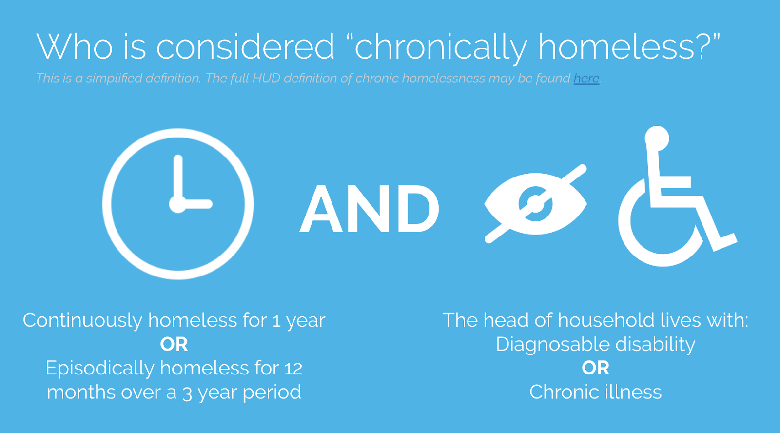 Who is considered "chronically homeless?"