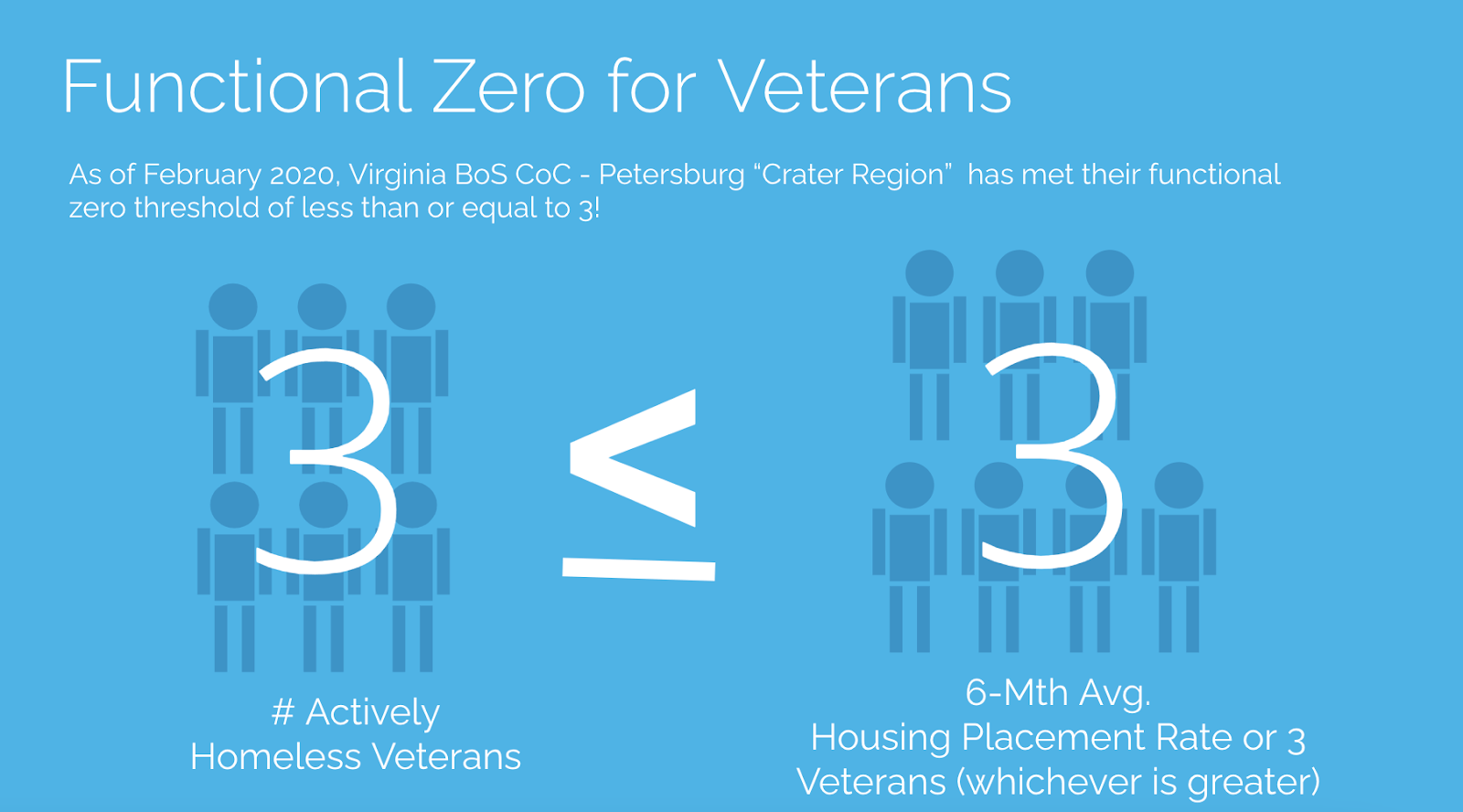 Functional zero for veterans