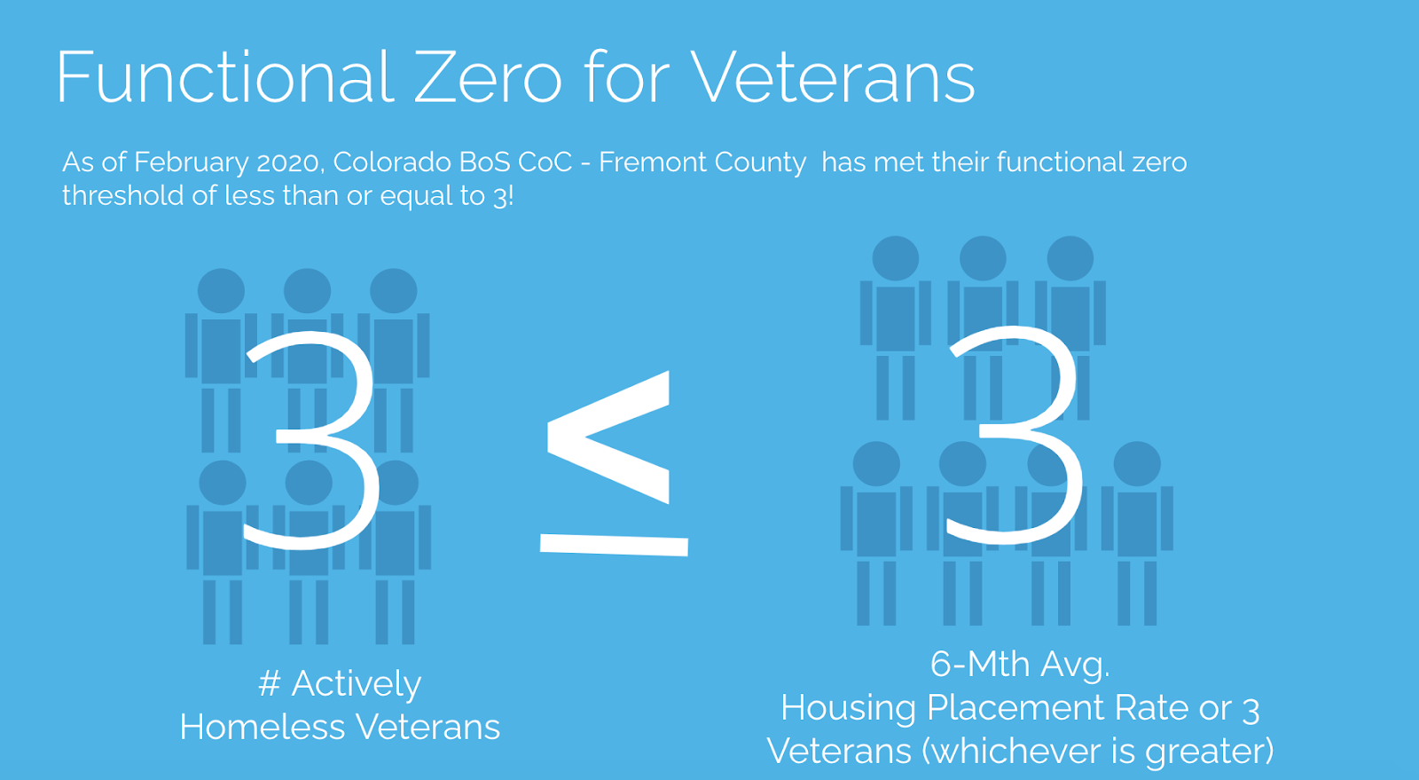 Functional Zero for Veterans Definition