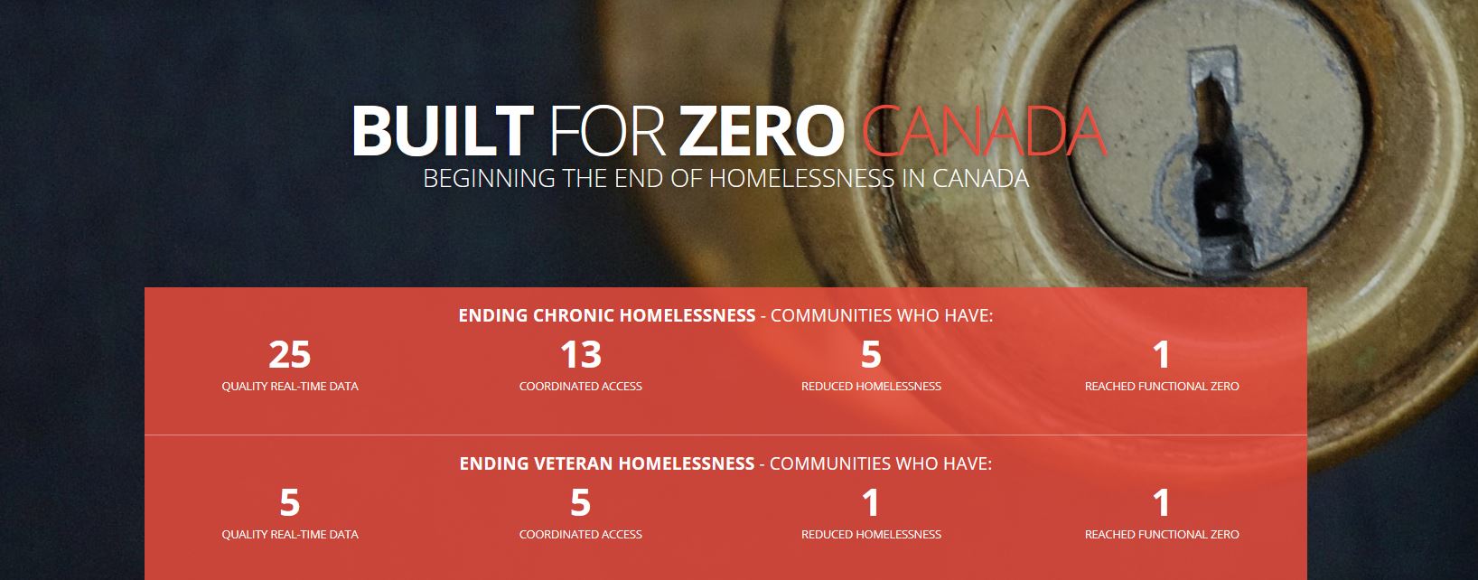 Medicine Hat becomes first city in Canada to end chronic homelessness -  Community Solutions