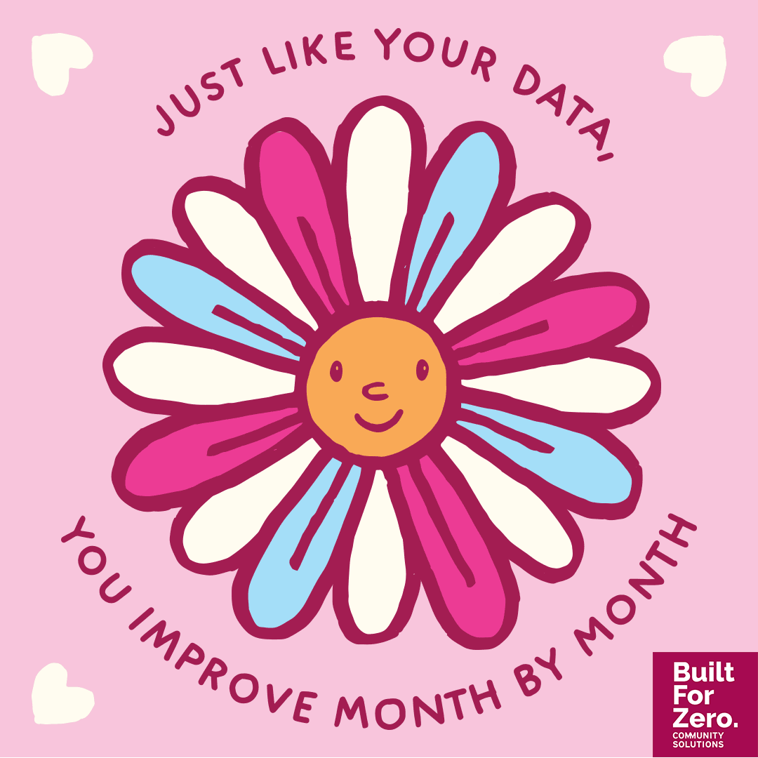 Just like your data, you improve month by month
