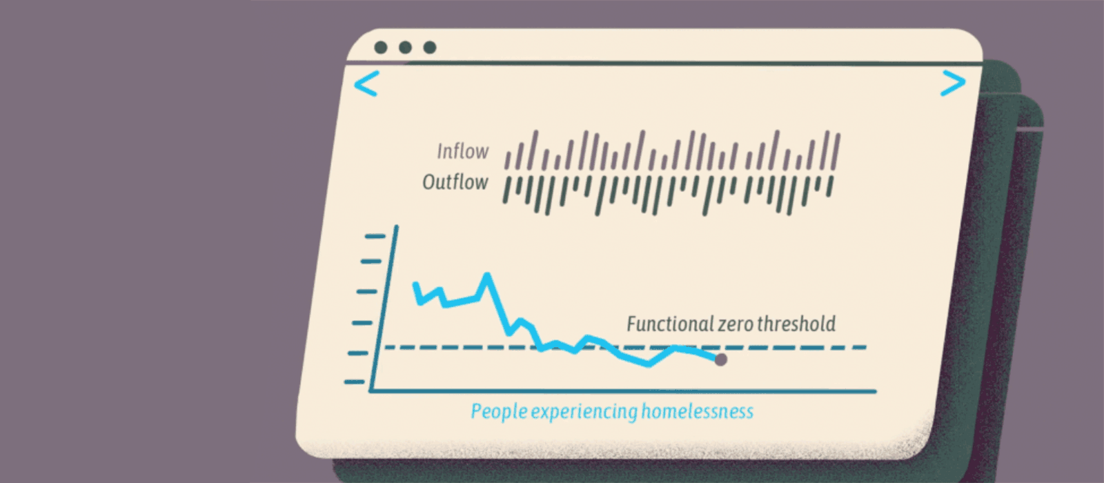 functional zero