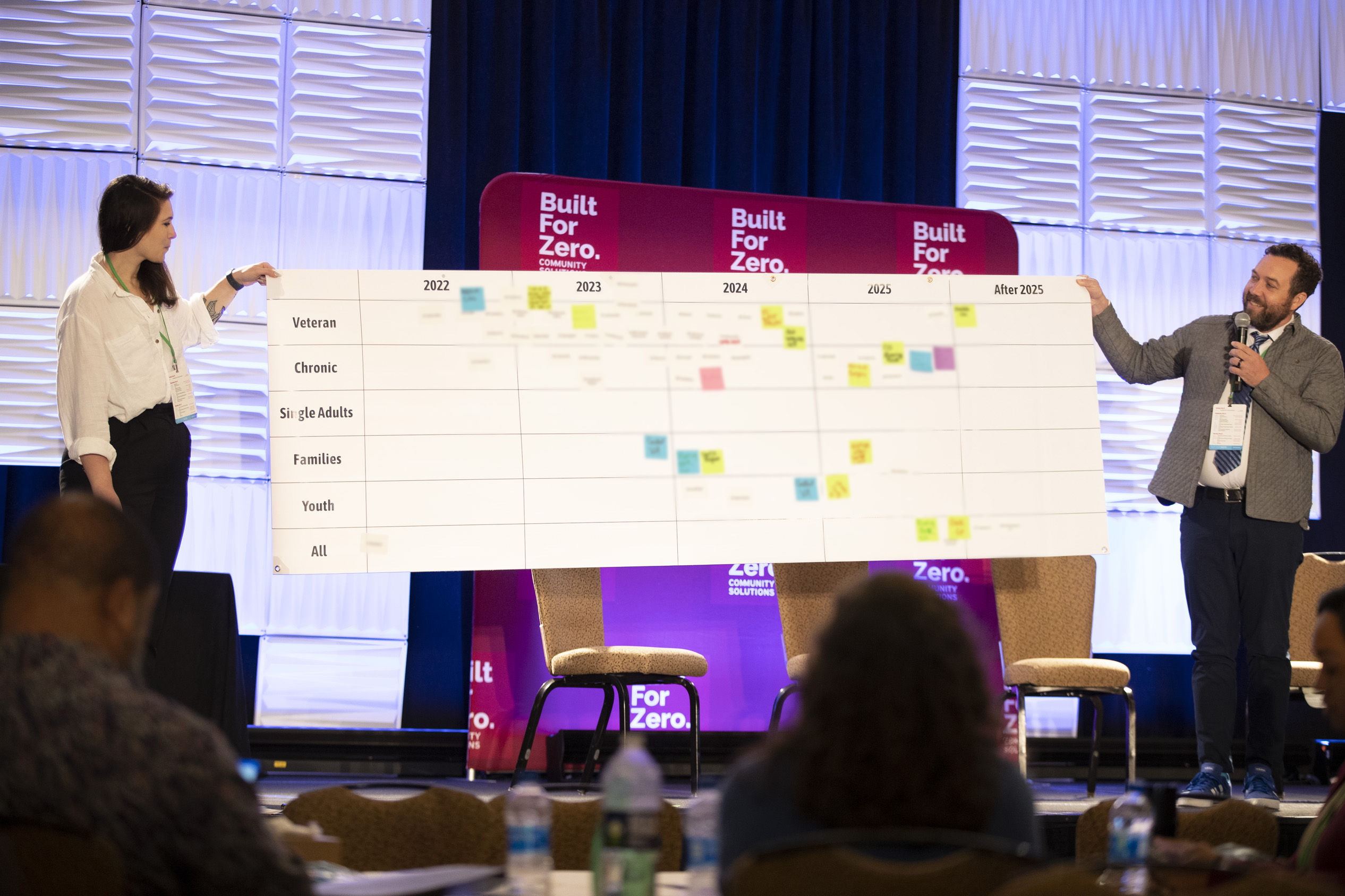 Built for Zero Strategy Lead, Emma Beers, and Portfolio Lead, Nate French, reveal the goals set by different community leaders. (Photo credit: Isavel Gonzalez)