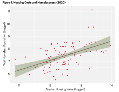 Policy Brief: Land Use Regulations, Local Zoning Ordinances, and ...