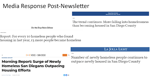 Image of Media Response Post-Newsletter with several more nuanced headlines talking about the results of the homeless response system's efforts.