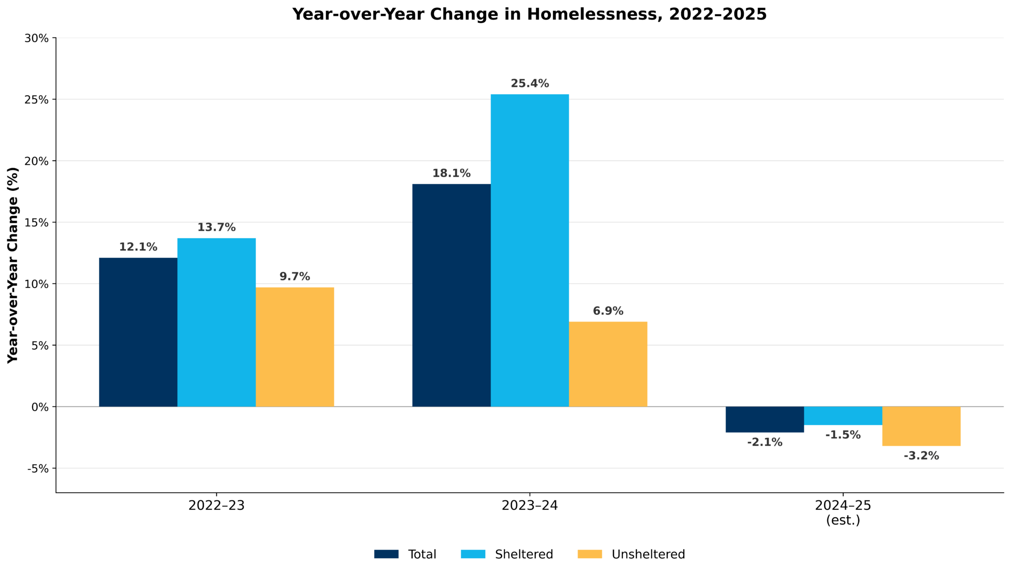 2025 Homelessness Estimates - Community Solutions